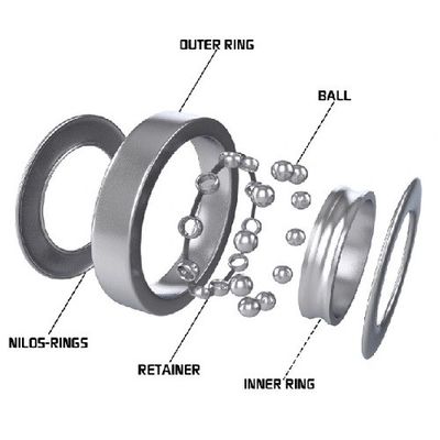 ISO9001 Deep Groove Ball Bearing With Extended Inner Ring For Bearing Parts